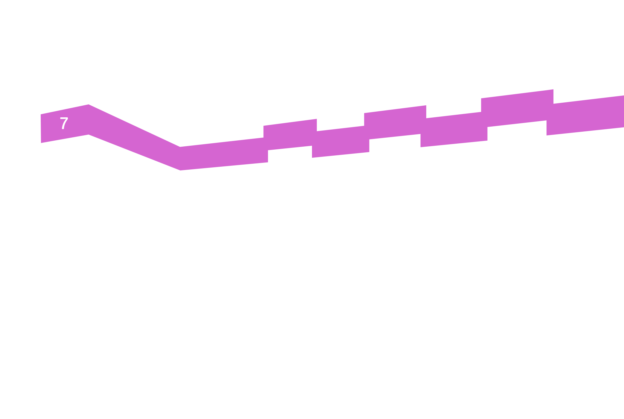patro
